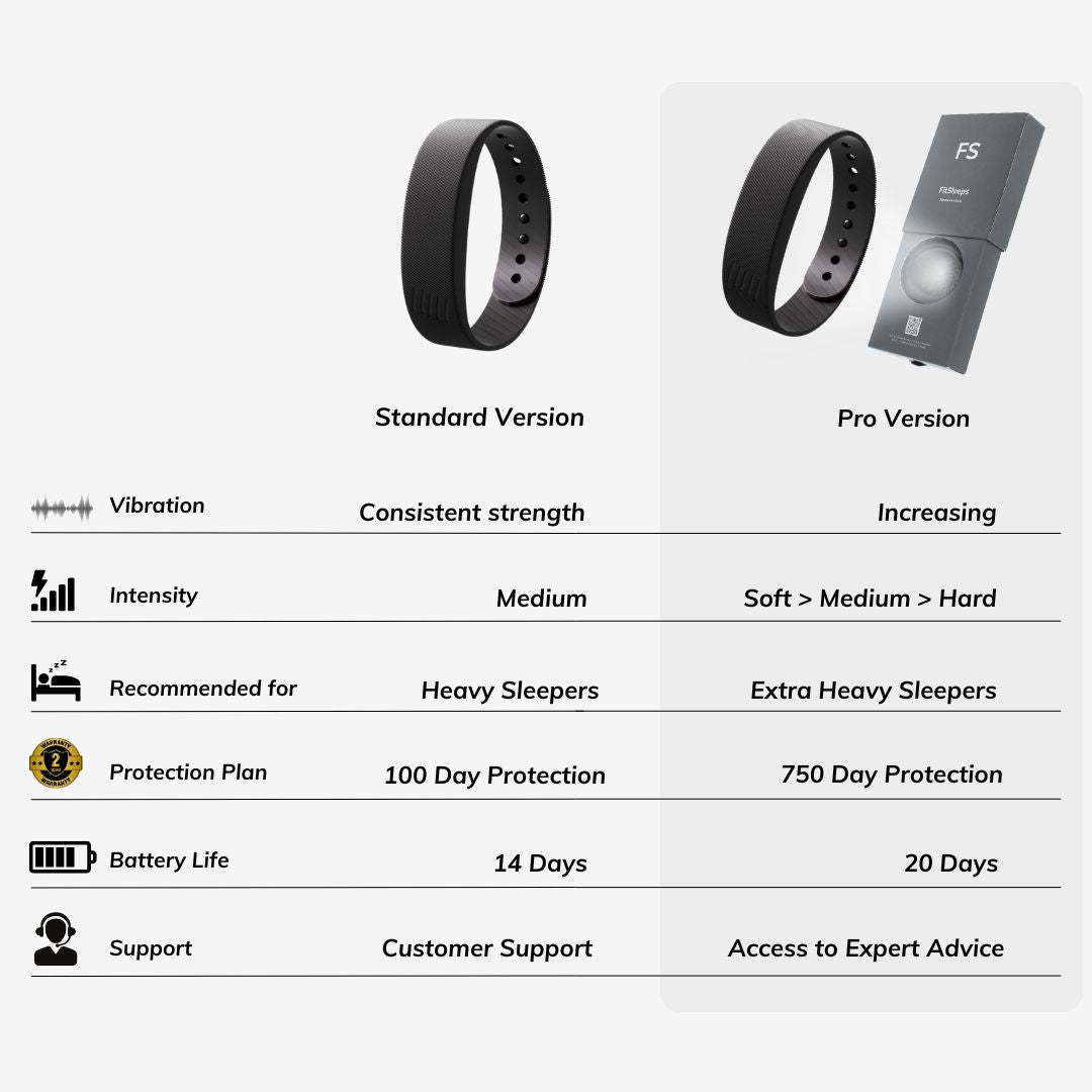 100% Wake-Up Alarm - Pro Version